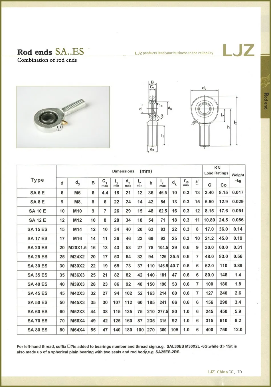 aeProduct.getSubject()