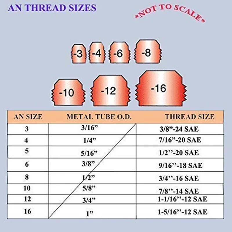 Алюминиевый фитинг адаптера evil energy AN8 EFI с 8 штекерами на 3/8 дюйма SAE