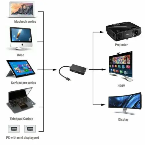 3 в 1 Displayport DP Male To HDMI/DVI/VGA Женский адаптер конвертер кабель 1080P для Microsoft Surface Pro 2