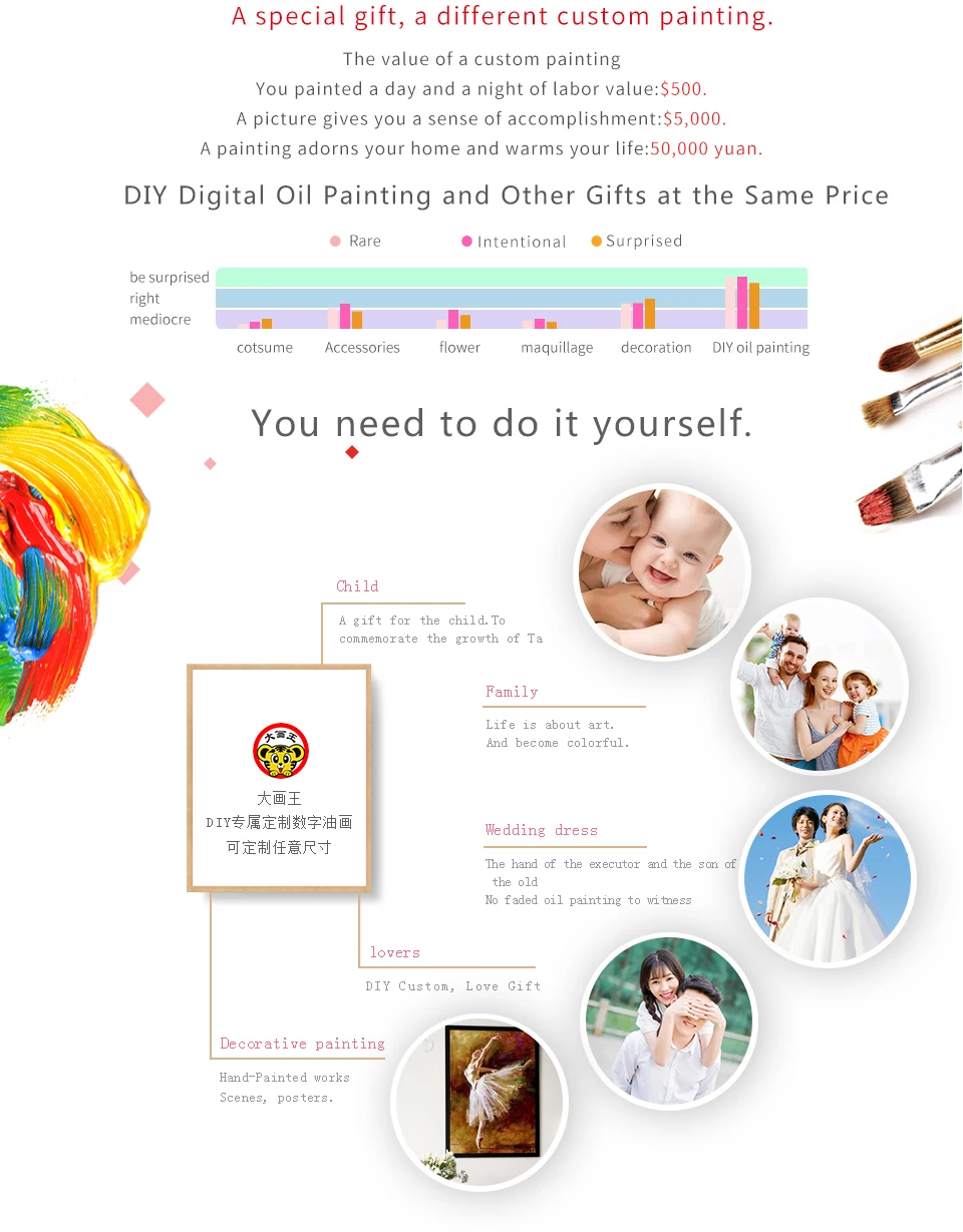 Online Malerei durch zahlen kunst malen anzahl Laufen in die fury von ein elefant gemälde durch zahlen auf leinwand