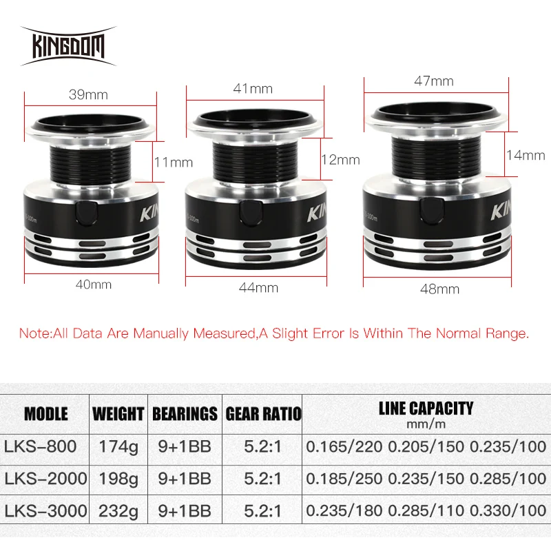 Kingdom новые водостойкие карбоновые Макс тянущиеся спиннинговые Рыболовные катушки 9 BB+ 1 5,2: 1 Передаточное отношение пресноводная спиннинговая Рыболовная катушка