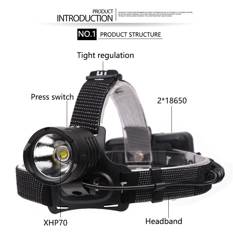 XHP70.3/V6 светодиодный 30 Вт зум светодиодный налобный фонарь 18650 лм Лучший яркий Мощный налобный фонарь для кемпинга с батареей