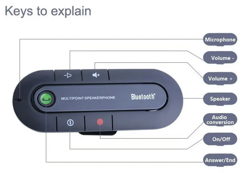 Лидер продаж 2019 беспроводной Bluetooth громкой связи динамик автомобильный комплект