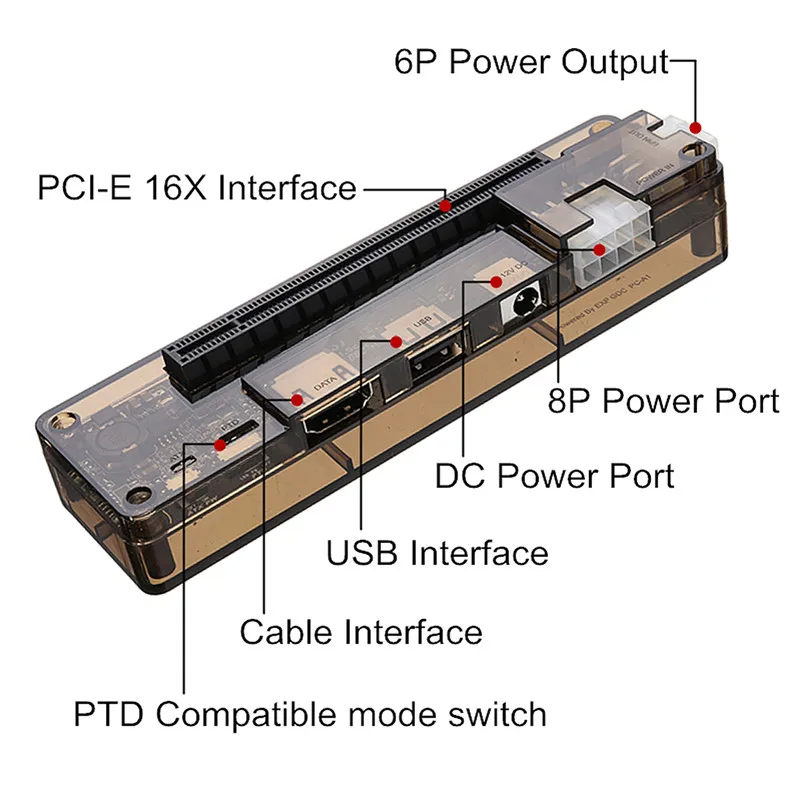 Абсолютно мини PCI-E PCI Express карта ноутбука внешняя независимая видеокарта док-станция PCI-E версия для V8.0 EXP GDC