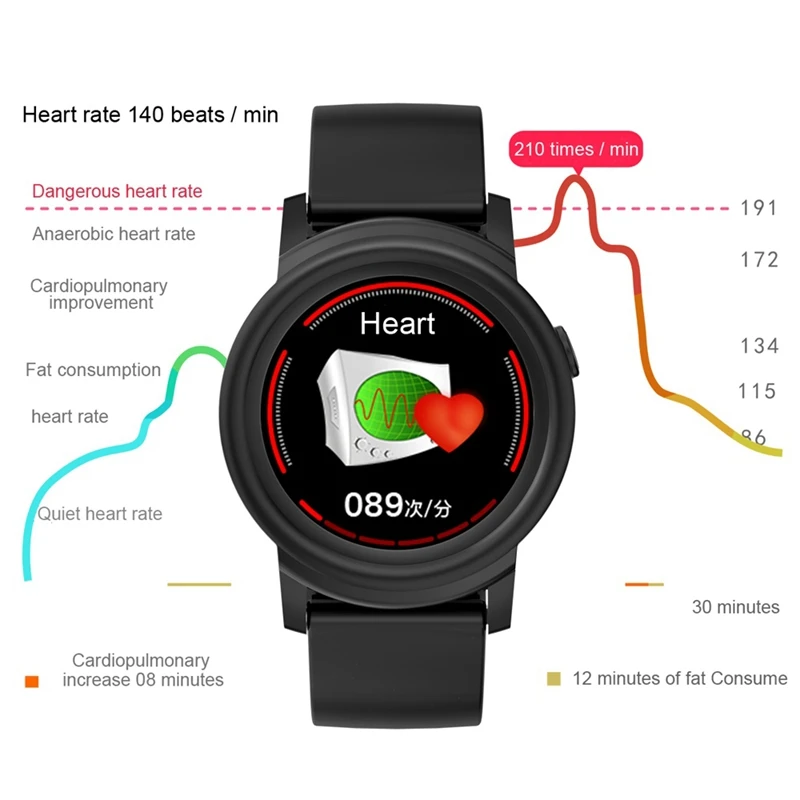 Dk02 Smart Watch Men Multi-Sport Mode Heart Rate Monitor Smart Health Fitness Tracker Smartwatch