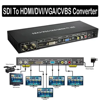 

3G-SDI to ALL Scaler Converter Loop Out allows SDI To DVI VGA HDMI CVBS Composite port display Analog Audio Extractor Extender