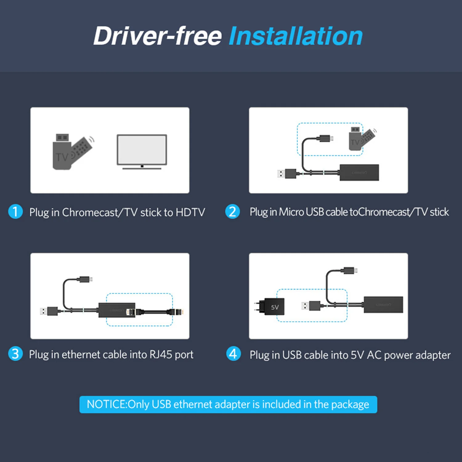 Besegad 100mbps высокоскоростной Micro Ethernet адаптер сетевая карта для Amazon Fire TV Stick Raspberry Pi