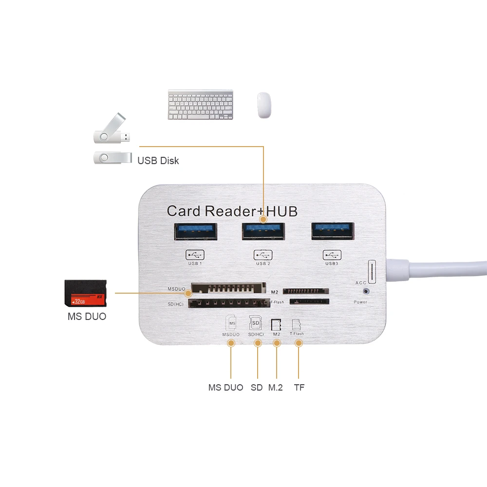 Устройство для чтения карт памяти USB 2 0 3 1 C Type Hub с MS SD M2 TF USB3.0 ПК компьютера