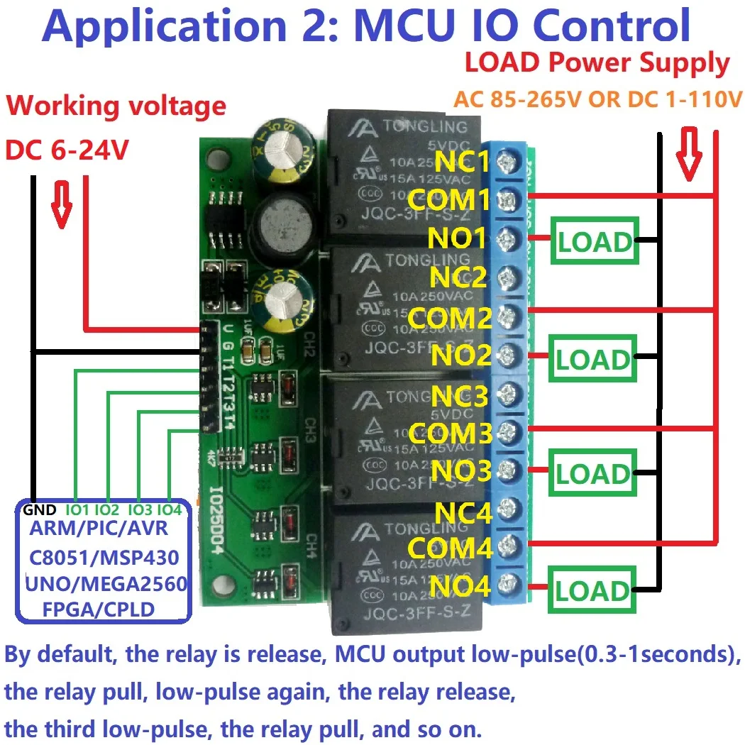 Io control