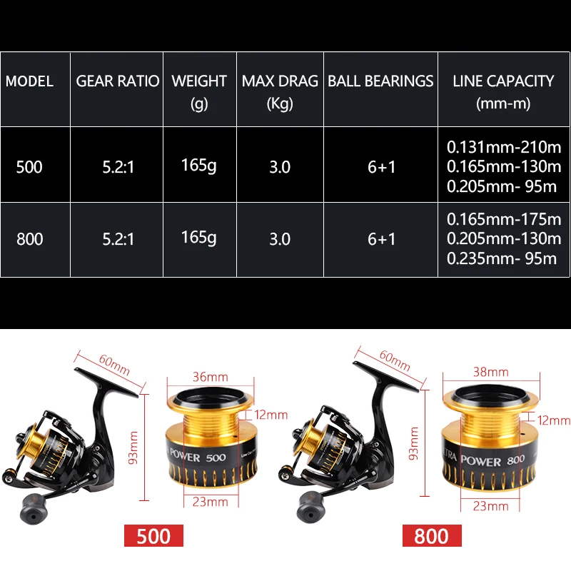 RYOBI فائقة الطاقة 500/800 الغزل الصيد بكرة 6 + 1BB والعتاد Ratio5.2: 1 ماكس السحب 3 كجم carrete دي pesca بكرة الصيد المياه المالحة بكرة