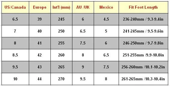 Us 0 6. Mex 26 какой размер. Размер одежды Mex. Размер Mex 36. Таблица размеров одежды Mex.