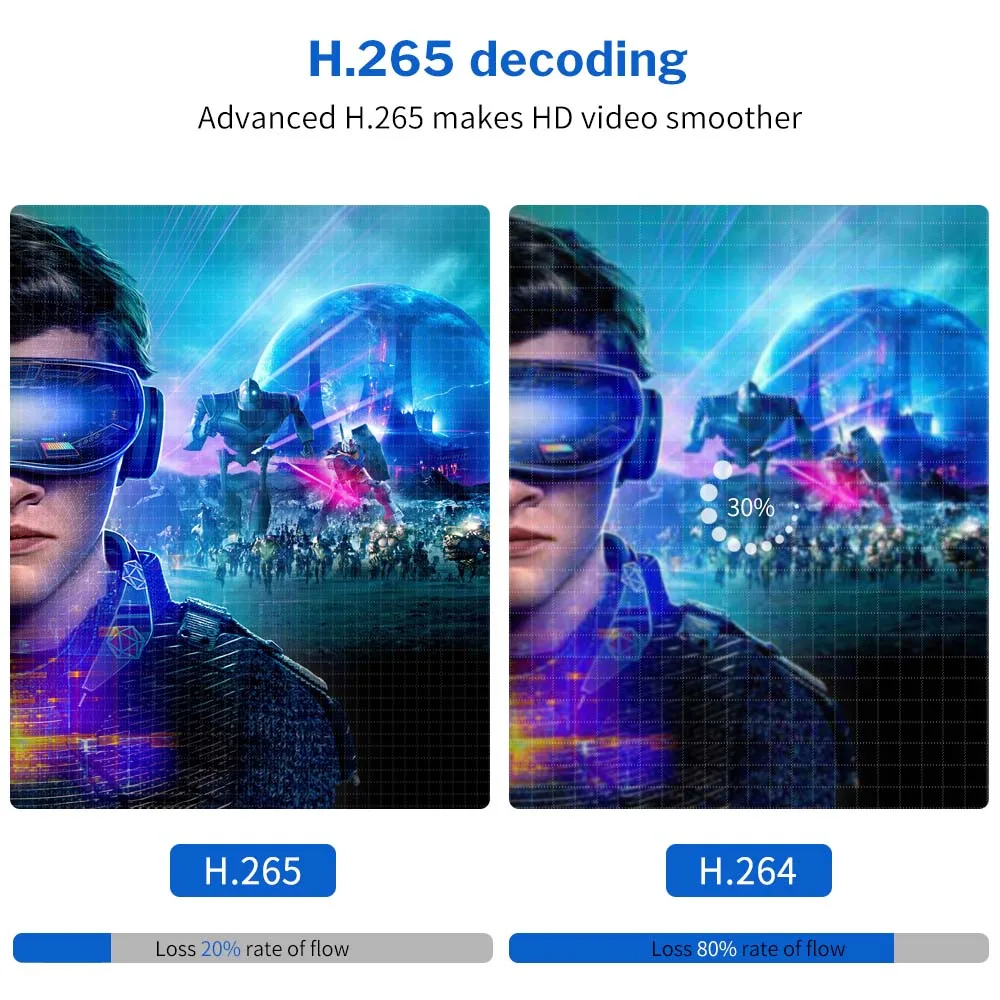 Deelife Android 8.1 Smart TV BOX with 4GB RAM & 32GB/64GB ROM 4K Ultra HD Mini Media Player IPTV Global Version Set Top Box