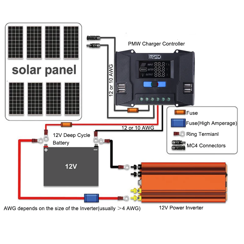 Новинка; 10/20 Вт, 30 Вт, 40A PWN регулятор солнечного заряда 4 USB ЖК-дисплей Дисплей 12V 24V авто светодиодный фонарь на солнечной батарее Панель Зарядное устройство регулятор