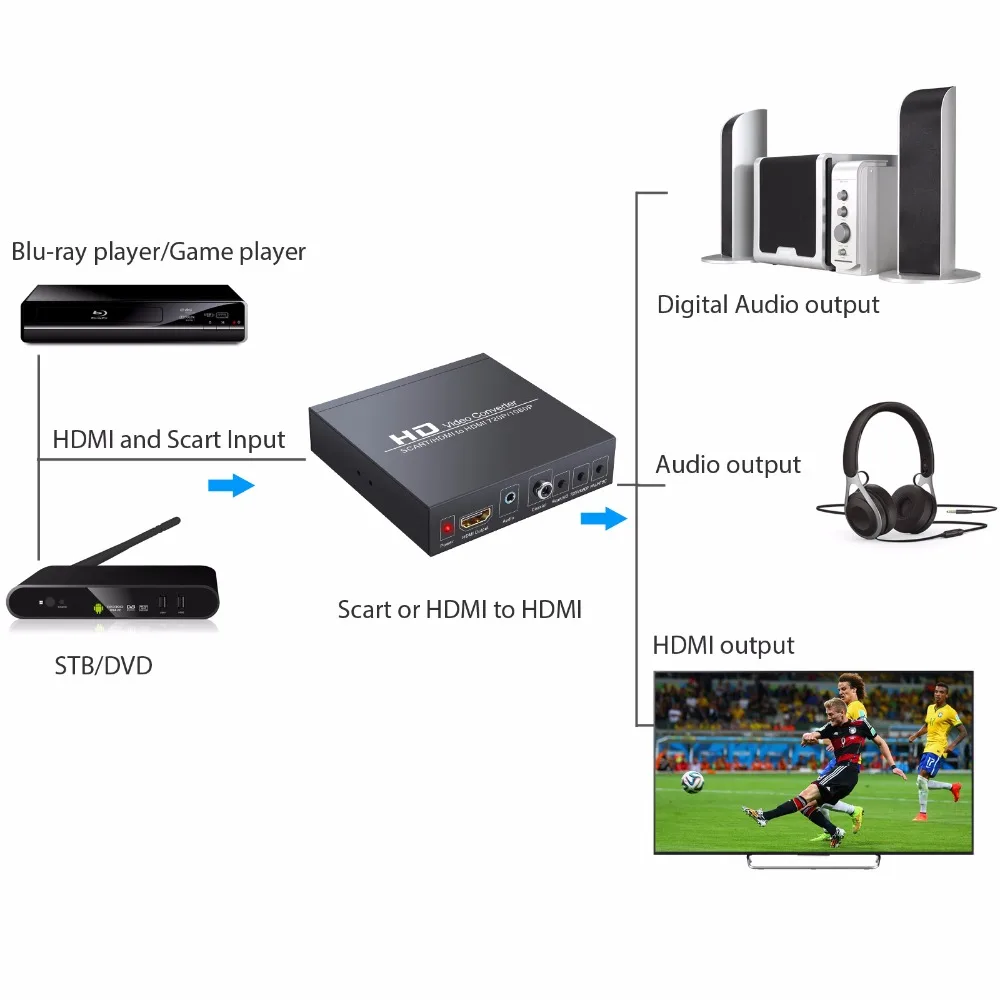 Esynic 1080 P scart HDMI к конвертер с 3 5 мм для наушников коаксиальный стерео аудио HDTV STB PS3