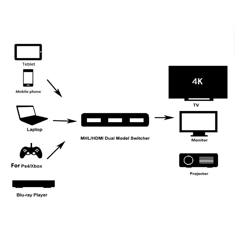 Full HD 1080 p 3 Порты и разъёмы 4 K * 2 Переключатель HDMI адаптер Splitter Box Ultra переключатель