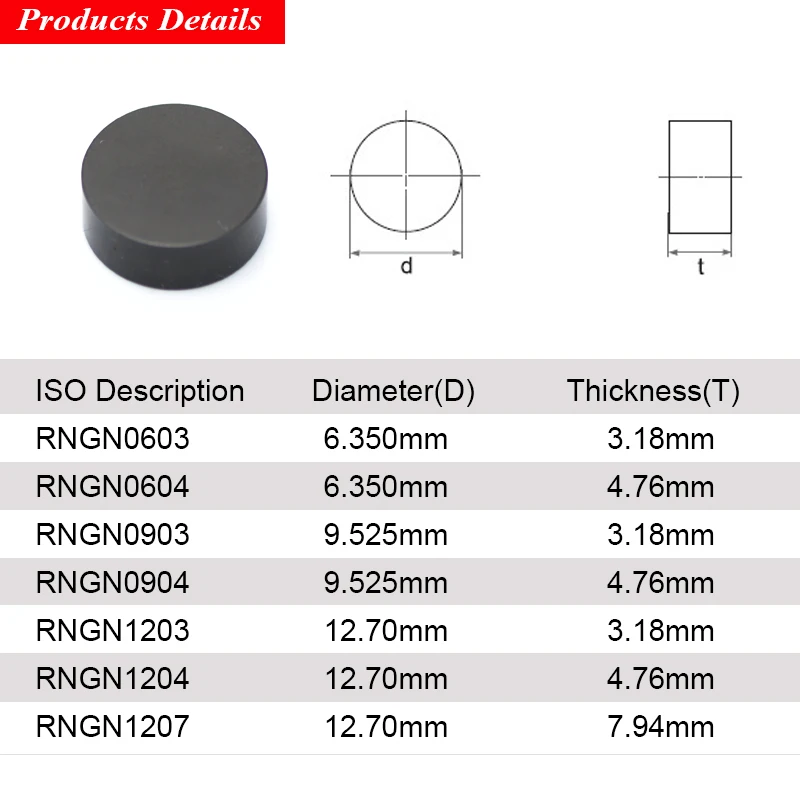 EDGEV круглые Твердые CBN вставки RNGN RNGN0603 RNGN0903 RNGN0904 RNGN1203 RNGN1204 RNGN1207 RNMN супер жесткие инструменты рулоны тормозной диск