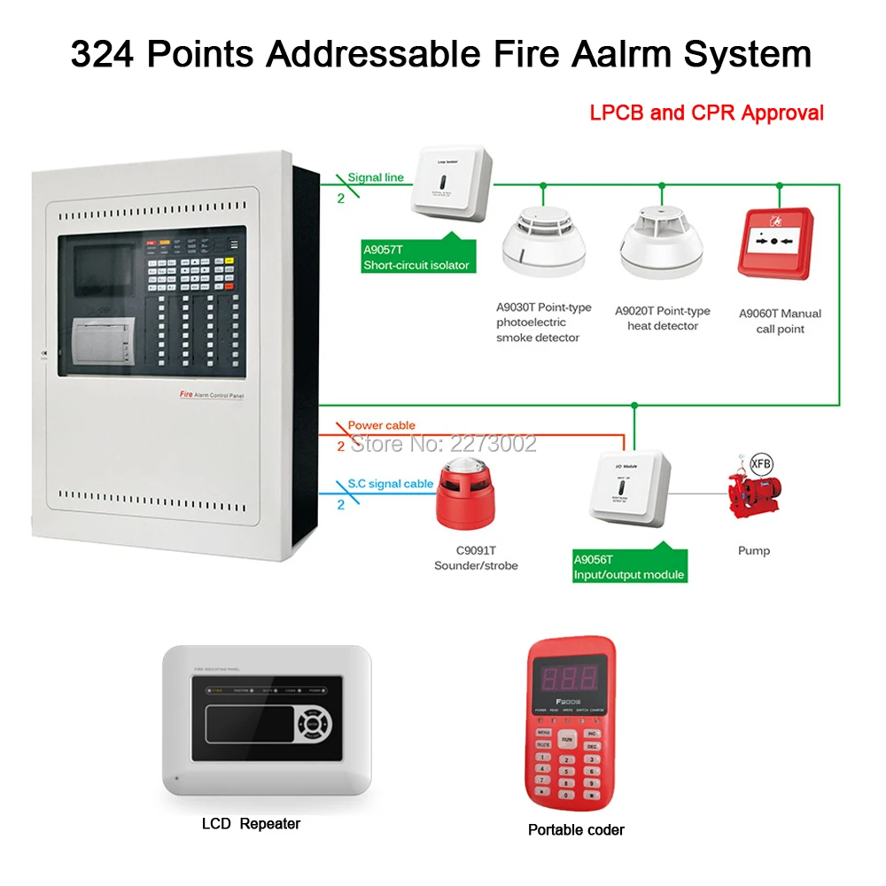 Полный адресуемых пожарной сигнализации системы Fire 324 точек одна петля с