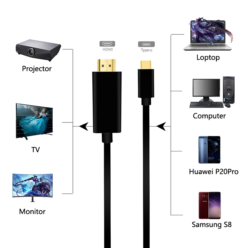 USB C к HDMI кабелю адаптер Type для Macbook iPad Pro 2018 Huawei Mate 20 Samsung Galaxy S9 4K|Компьютерные кабели