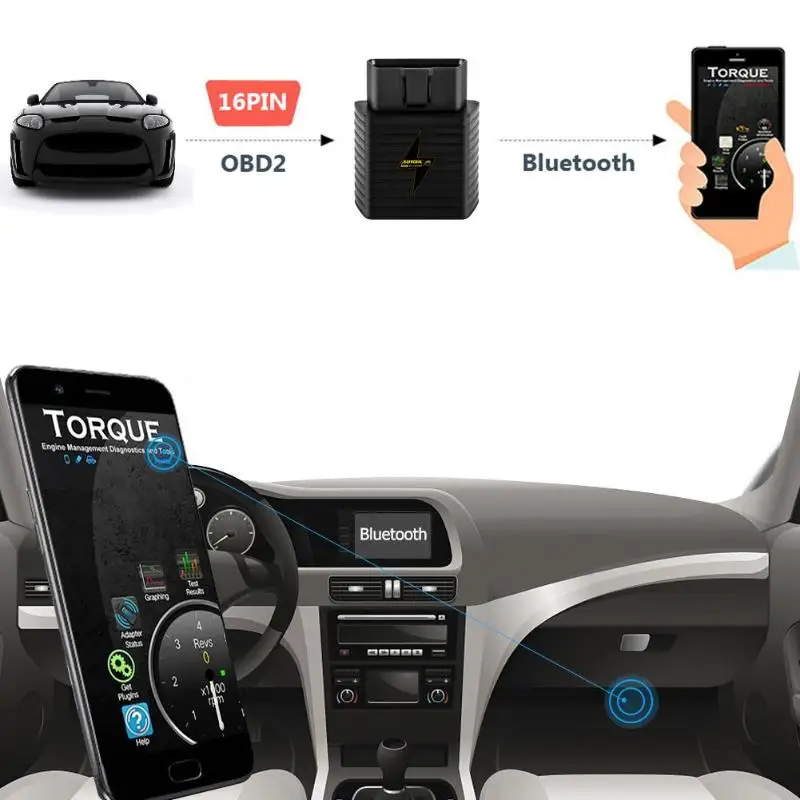 AUTOOL A5 ELM327 V1.5 Wi Fi Bluetooth OBD2 автомобильный диагностический инструмент ELM 327 OBD 2 II 12 V