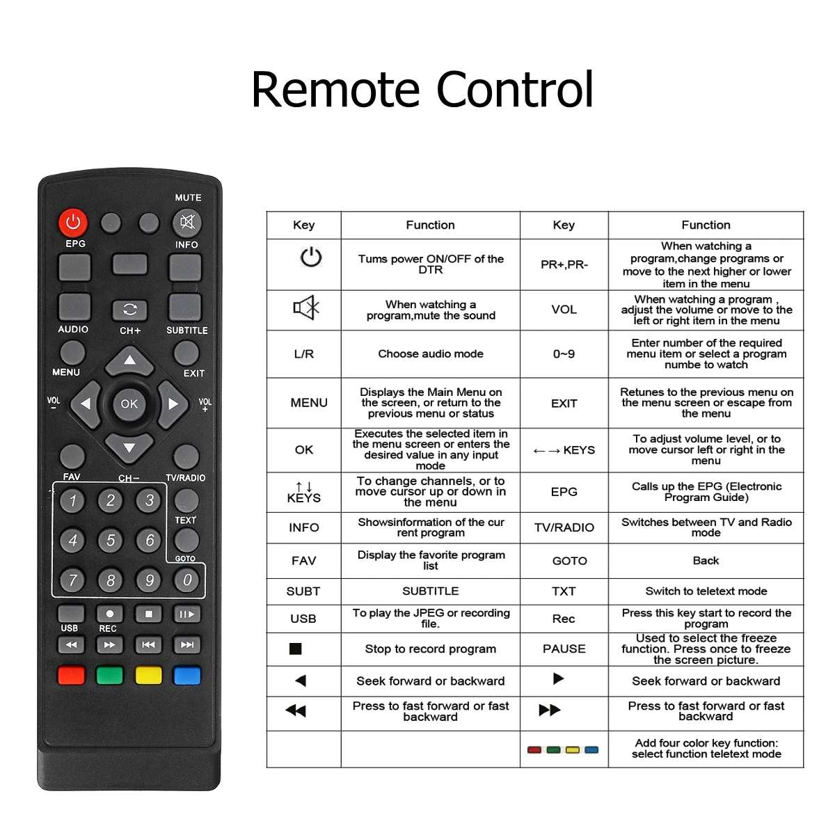 USB 2,0 DVB S2 T2 ТВ-тюнер DVB-S2 DVB-T2 комбо-ресивер телеприставка Full-HD цифровой смарт-ТВ приставка MPEG4 поддержка Wifi антенна