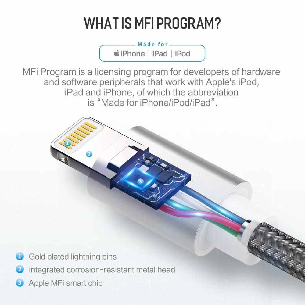 MFI Usb зарядный кабель для iPhone Lightning Кабель 2.4a Интеллектуальный шнур быстрой зарядки для Apple Iphone Xs Max Xr X 8 7 6s 5 s iPad