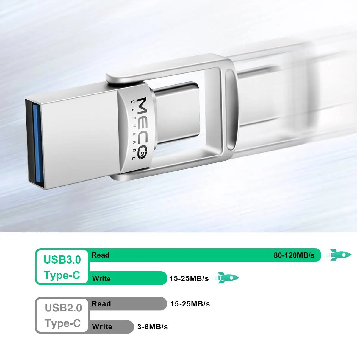 USB флеш-накопитель типа C otg USB 3,0 флеш-накопитель 32 Гб 64 Гб Флешка USB мини-карта памяти диск для телефонов ноутбуков