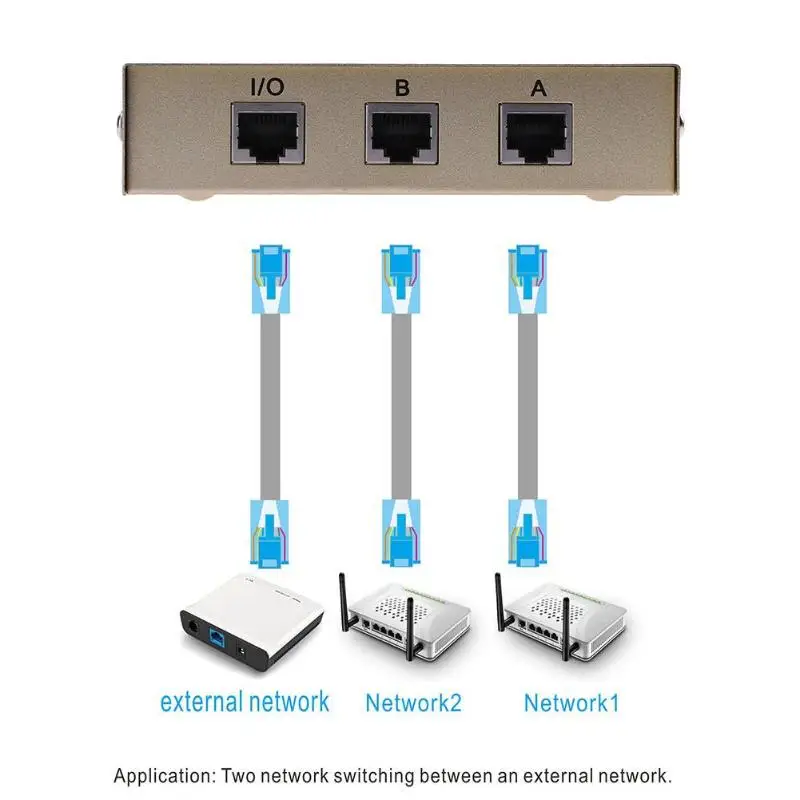 Новое поступление 2 порта RJ45 LAN CAT сетевой переключатель внутренний внешний