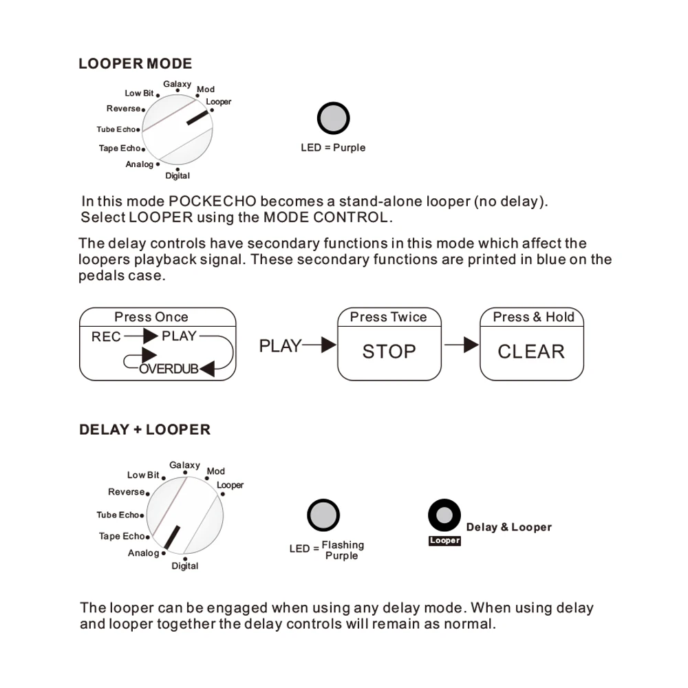 Ammoon POCKECHO Delay& Looper гитарный эффект педаль 8 эффектов задержки Макс. 300 С Петля время нажатия темп функция гитары педаль