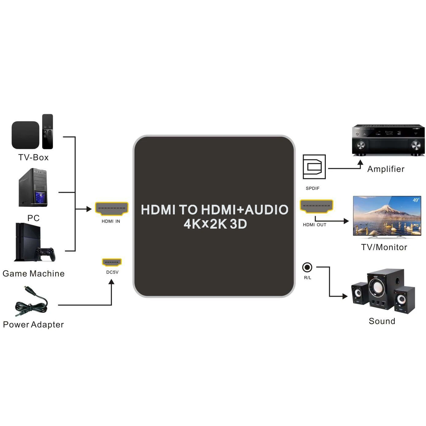 Kebidu 4k x 2k HDMI аудио экстрактор к HDMI 3,5 мм стерео музыка экстрактор HDMI аудио конвертер HDMI сплиттер для ТВ ПК