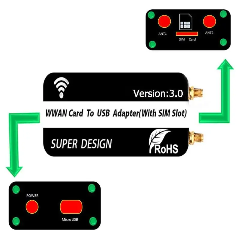 Мини PCI E беспроводная карта USB адаптер с слотом для sim карты WWAN/LTE модуль Windows Linux iMac