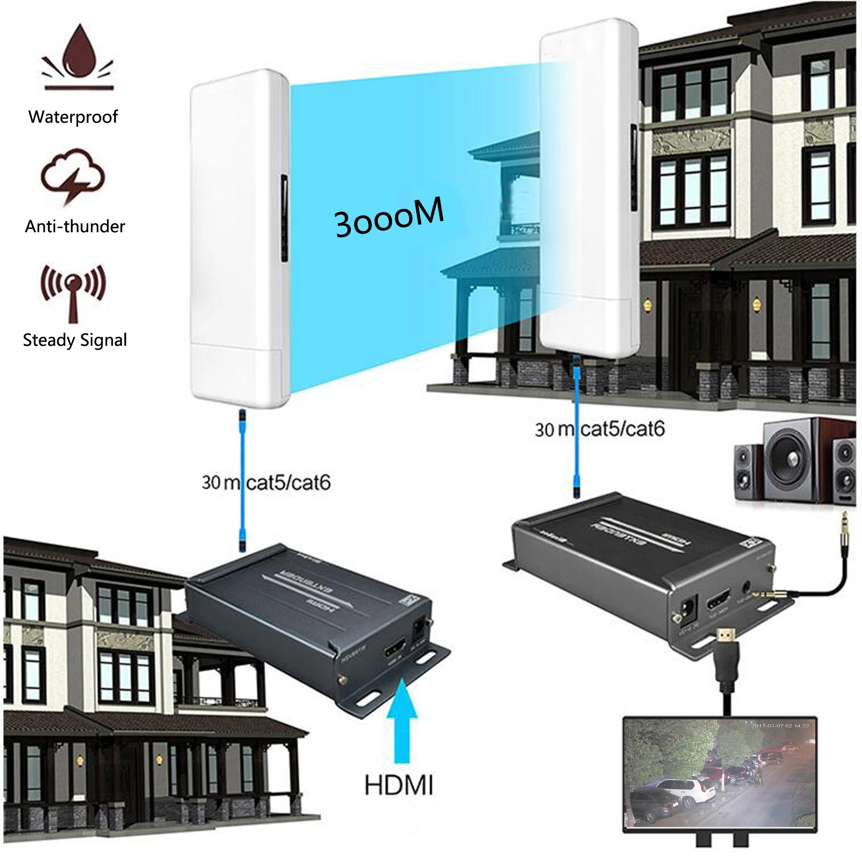 

TreasLin 3000M Wireless HDMI Extender over 5.8Ghz Signal Outdoor HDMI Transmitter and Receiver for STB TV Support Audio Output