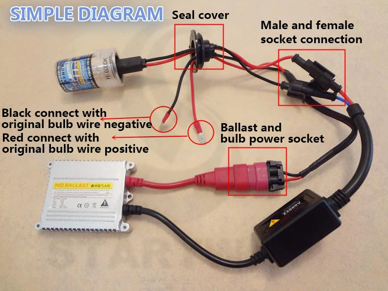 Авто Rover 35 Вт Тонкий комплект балластов для ксенона HID Ксеноновые фары лампы 12 v H1 H3 H11 h7 комплект ксеноновых фар, Высокопрочная конструкция 4300 k 6000 k возможность замены галлогеновой лампой