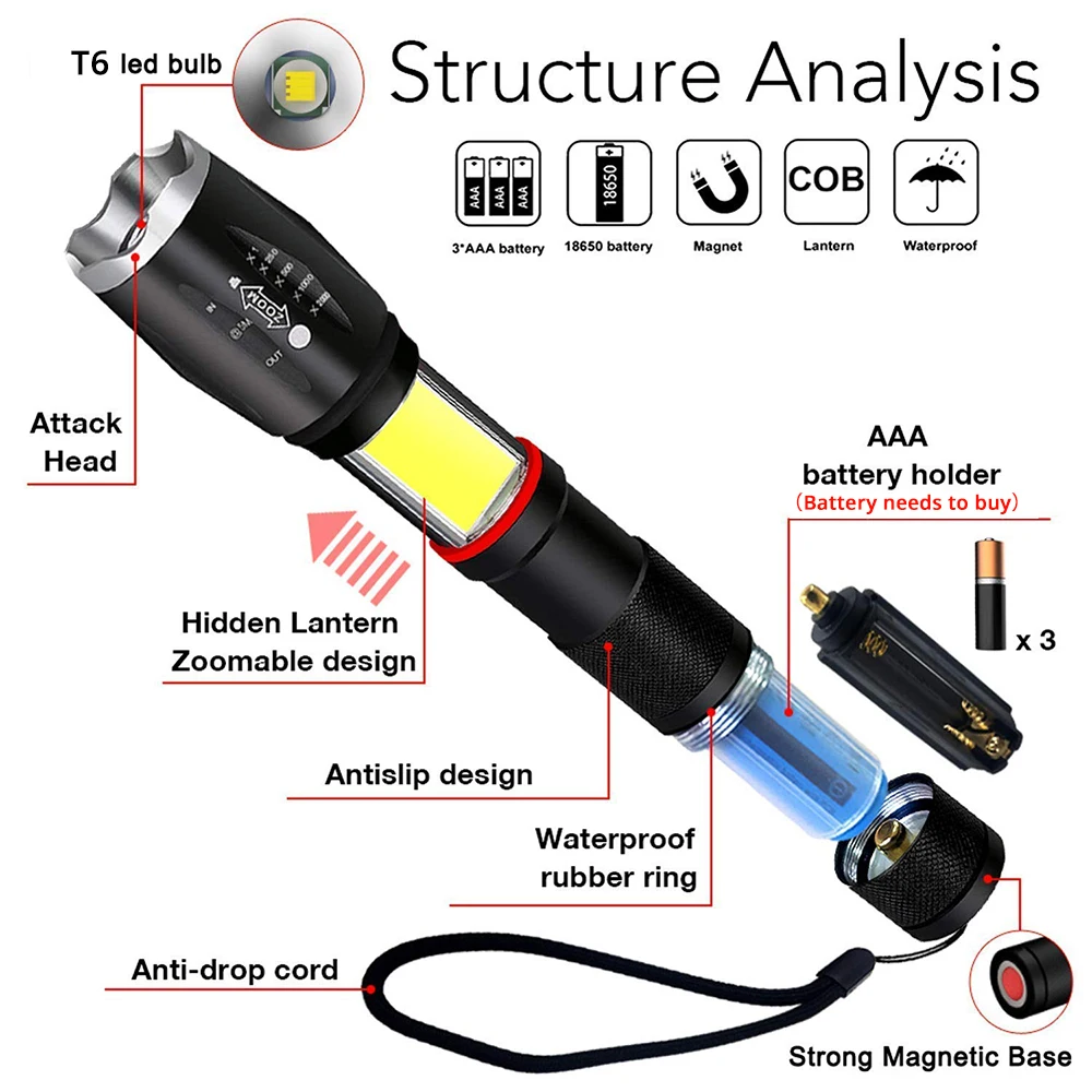 Многофункциональный светодиодный фонарик 8000 Люмен T6 фонарь скрытый Cob дизайн фонарик хвост супер магнит дизайн лампа для кемпинга