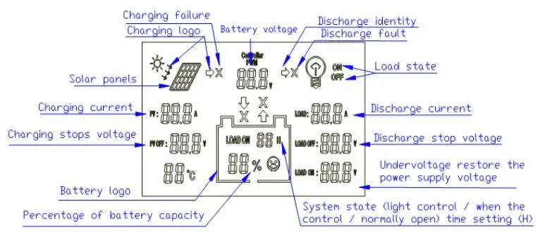 Панели солнечные Управление; со слежением за максимальной точкой мощности, 30A ЖК-дисплей Дисплей 12V 24V солнечный регулятор с нагрузкой светильник и таймер Управление для Max с алюминиевой крышкой, 50В Вход Y-SOLAR
