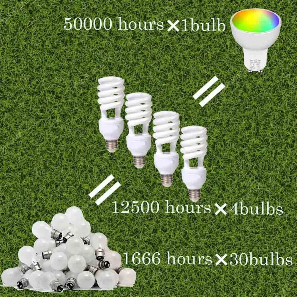 Умный Светодиодный светильник GU10 Google Home Bulb Alexa светодиодный умный лампочка RGBW изменение цвета Wifi прожектор Wifi Tuya Bulb 85-265 в прожектор