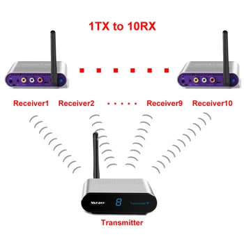 

measy av530 Wireless AV Sender and Receiver 5.8G 300m Wireless A/V Audio Video Sender Transmitter and Receive 1TX to 8RX