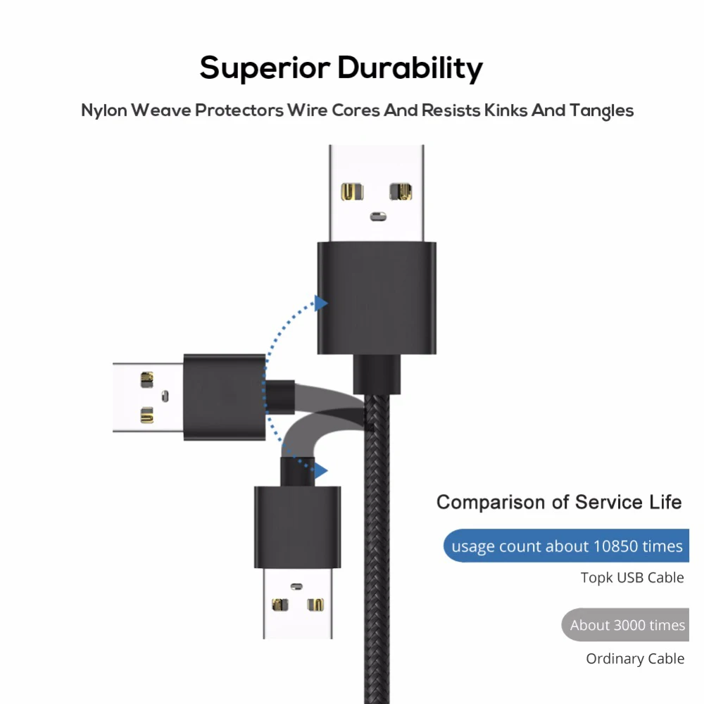 Usb type-C кабель для быстрой зарядки USB C кабель для передачи данных Usb-C зарядное устройство для samsung S10 S9 S8 Xiaomi mi 8 A2 красный mi Note 7 кабель type-C