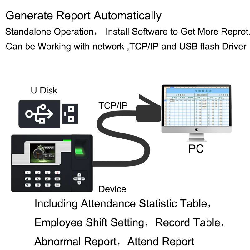 OULET Biometric Fingerprint Reader Attendance System TCPIP USB Access Control Clock Employees Device Fingerprint Time Attendance