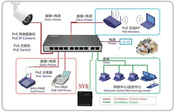 POE сплиттер питания через Ethernet 10/100 Мбит/с IEEE802.3AF 12В/1А для HD IP камеры и NVR системы