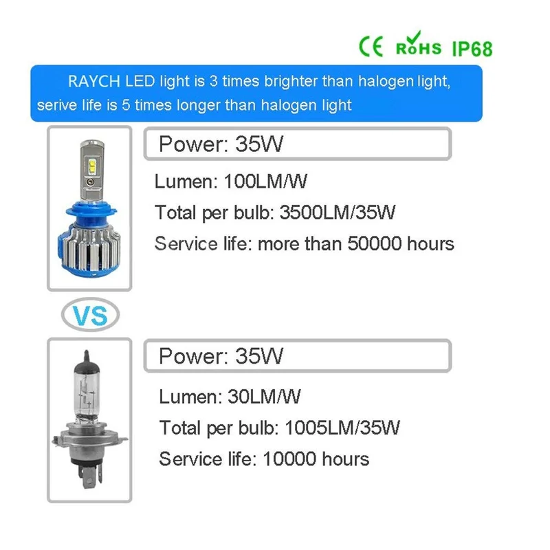 GZ KAFOLEE T1 H11 светодиодный H3 H7 H4 H8 9005 9006 HB3 HB4 40 Вт 6000LM 6000K светодиодный противотуманных фар автомобилей головной светильник луч спереди белый светильник 12V