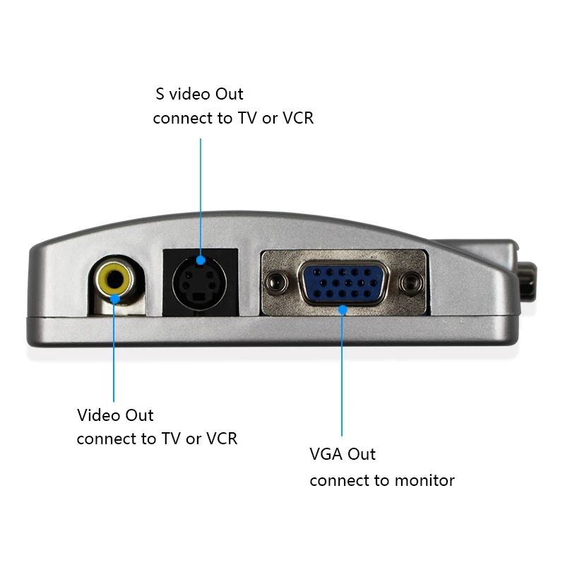RCA CVBS композитный s видео AV в VGA выход конвертер адаптер для монитора ноутбука