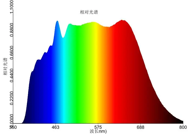 50 Вт 5000 К высокий CRI полный спектр солнечный светильник cob led 24,5 мм светильник