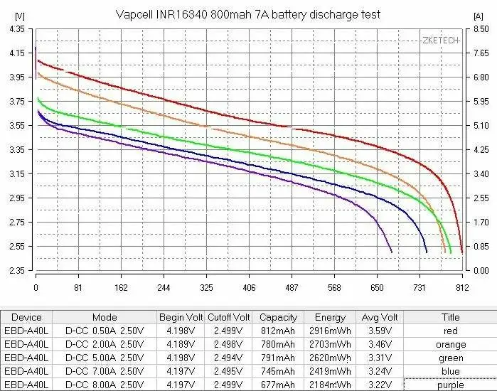 2 шт Vapcell 16340 800mah 7A Высокая мощность RCR123A CDR 3,7 v литий-ионная аккумуляторная батарея для фонарика vs keeppower