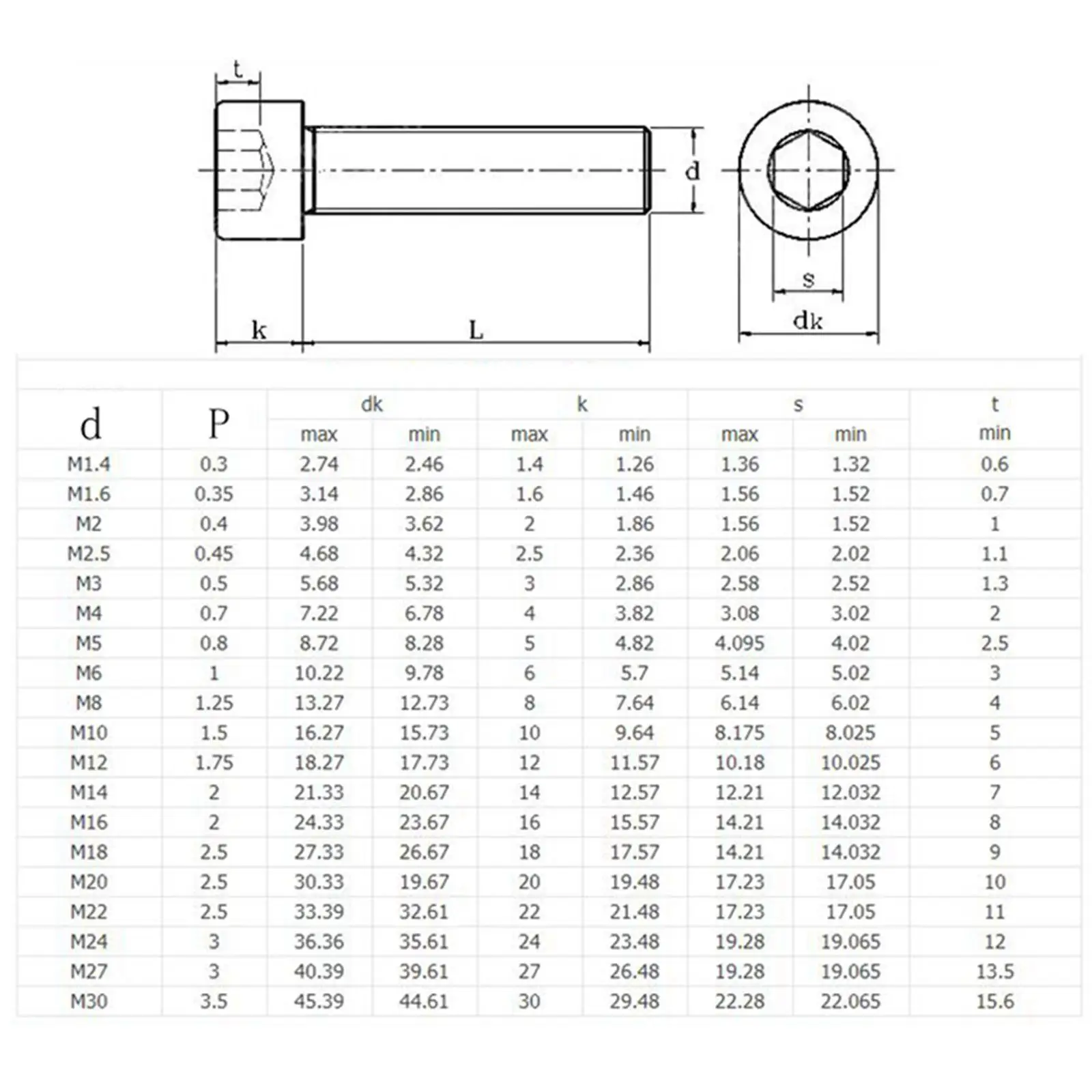 15 шт. M3x10mm 304 Шестигранная головка из нержавеющей стали с шестигранной головкой