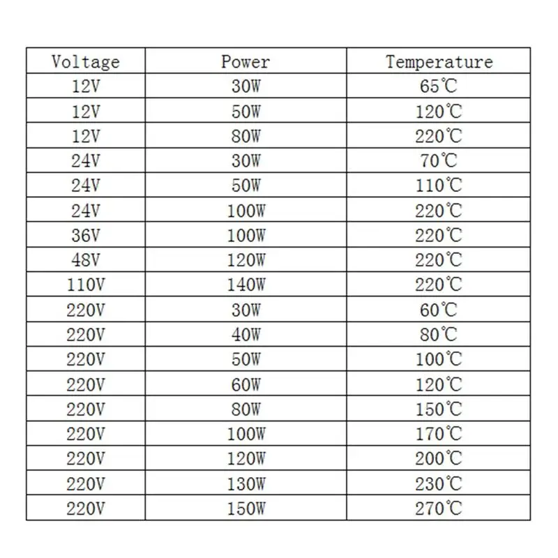 Нагревательная пластина с термостатом PTC 100x21x5 мм Tem 60C до 270C 12 В/24 В/36 В/220