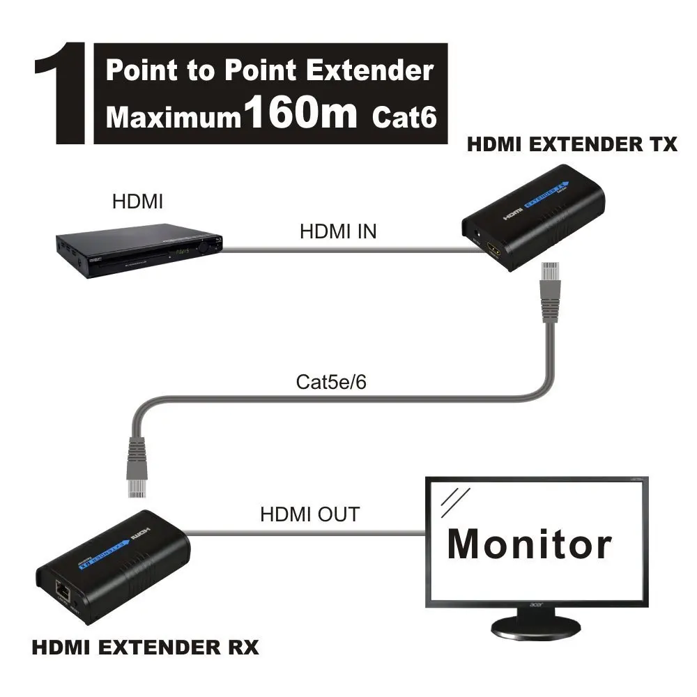 Treasм Lin 120 м Full HD видео передатчик и приемник по TCP/IP один Cat5e Cat6 LAN кабель поддержка 1