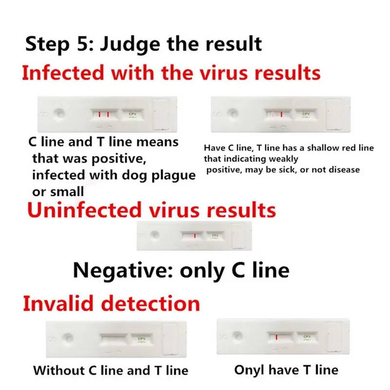 Собачья дистема вируса CDV/CPV домашний носовой тампон тест на здоровье WXV распродажа