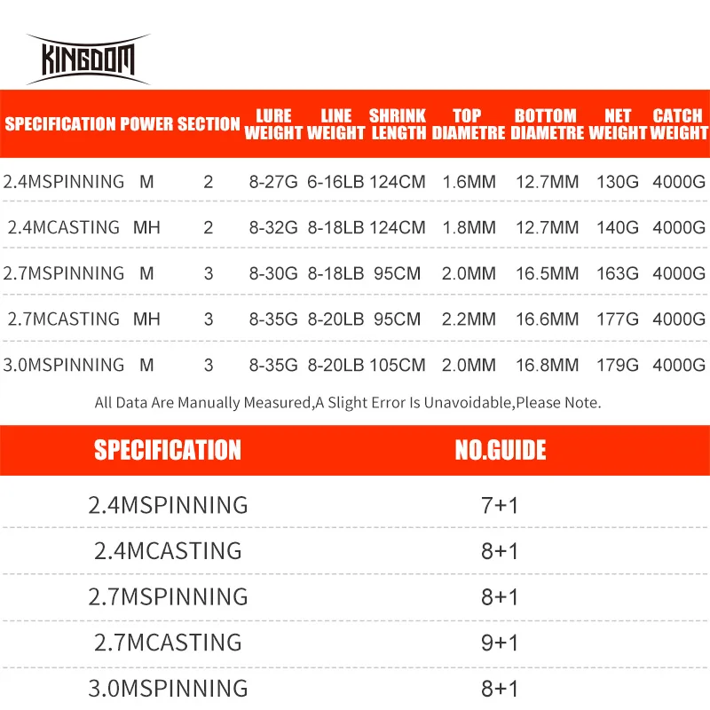 Kingdom Fortitude Keel III Углеродные лососевые спиннинговые удочки 2,4 М 2,7 м 3 м рыболовные удочки m MH быстрое действие Фидер Удочка для бас