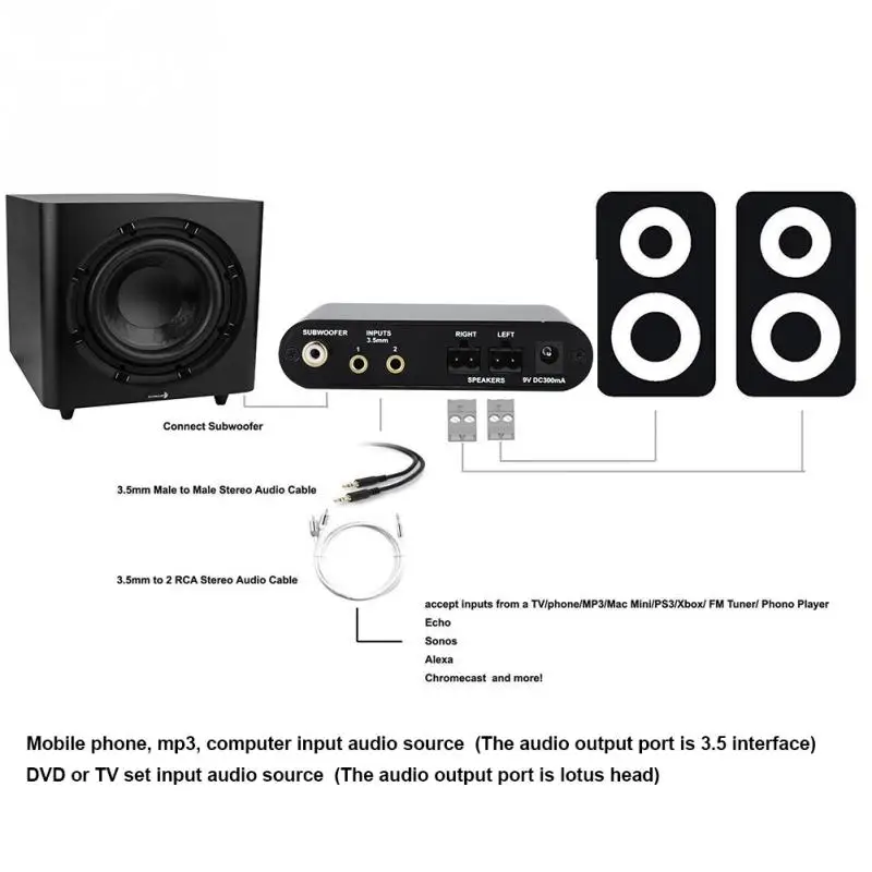 

MiNi Digital Amplifier Stereo Subwoofer Speaker Amplifier for ANLEON MX300 2. 2 Channels Input Audio Source