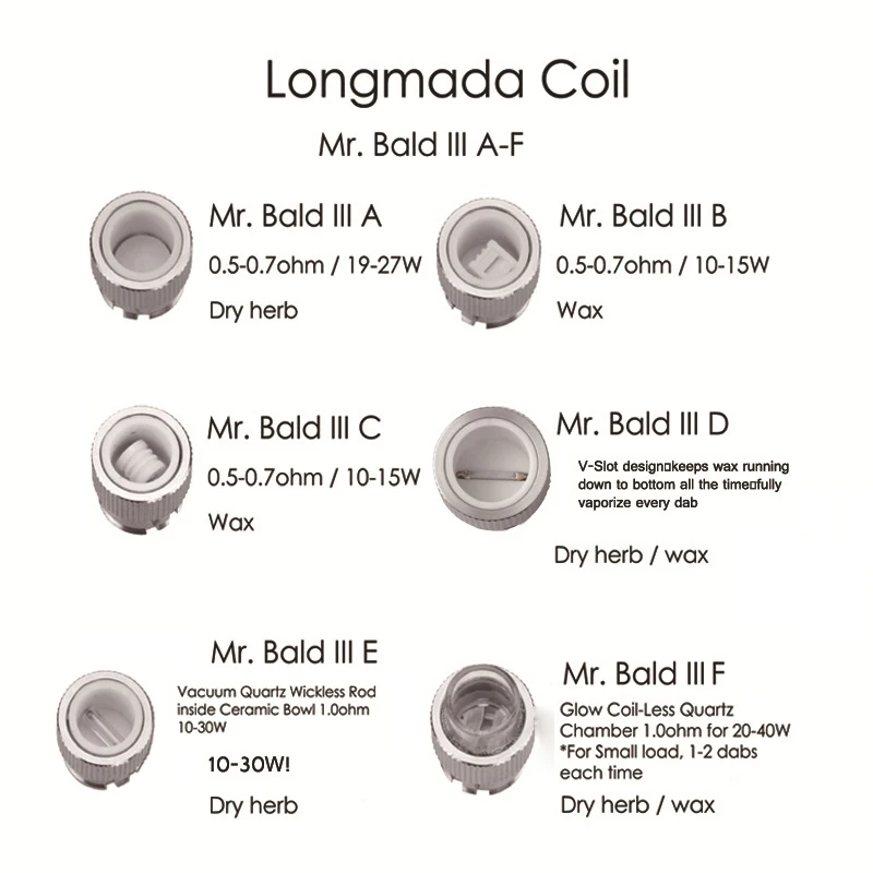 Оригинальный комплект для запуска бака Longmada Mr bald 510 атомайзер воска сухих трав